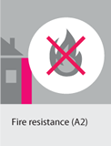 Ceretherm Classic Wool Fire Resistance