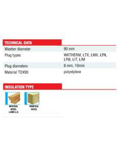 TDX-90 Support washer for mineral wool 2